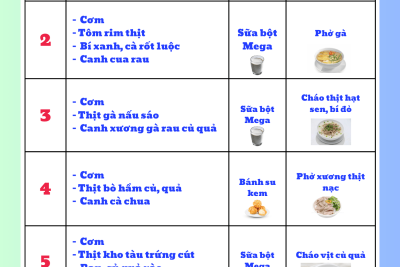 Thực đơn tuần 5 tháng 12 năm 2025