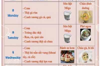 Thực đơn tuần II tháng 4/2026
