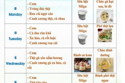 tuần 2 tháng 1 năm 2026