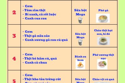 Thực đơn tuần 1 tháng 10 năm 2025