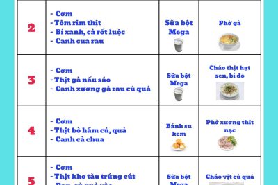 Thực đơn tuần 1 tháng 9 năm 2025