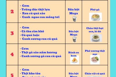 Thực đơn tuần 4 tháng 10 năm 2025