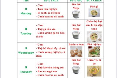 tuần 1 tháng 2 năm 2026