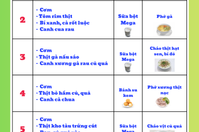 Thực đơn tuần 1 tháng 1 năm 2026