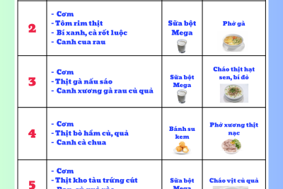 thực đơn tuần 1 tháng 12năm 2025