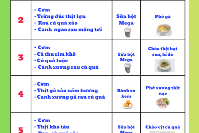 Thực đơn tuần 2 tháng 1 năm 2026
